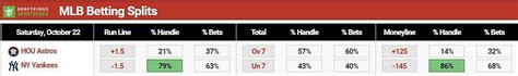mlb consensus picks|MLB Public Betting .